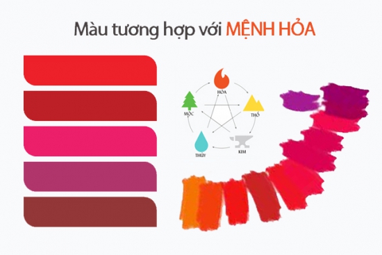 Bài trí nhà ở theo phong thủy cho gia chủ mệnh Hỏa